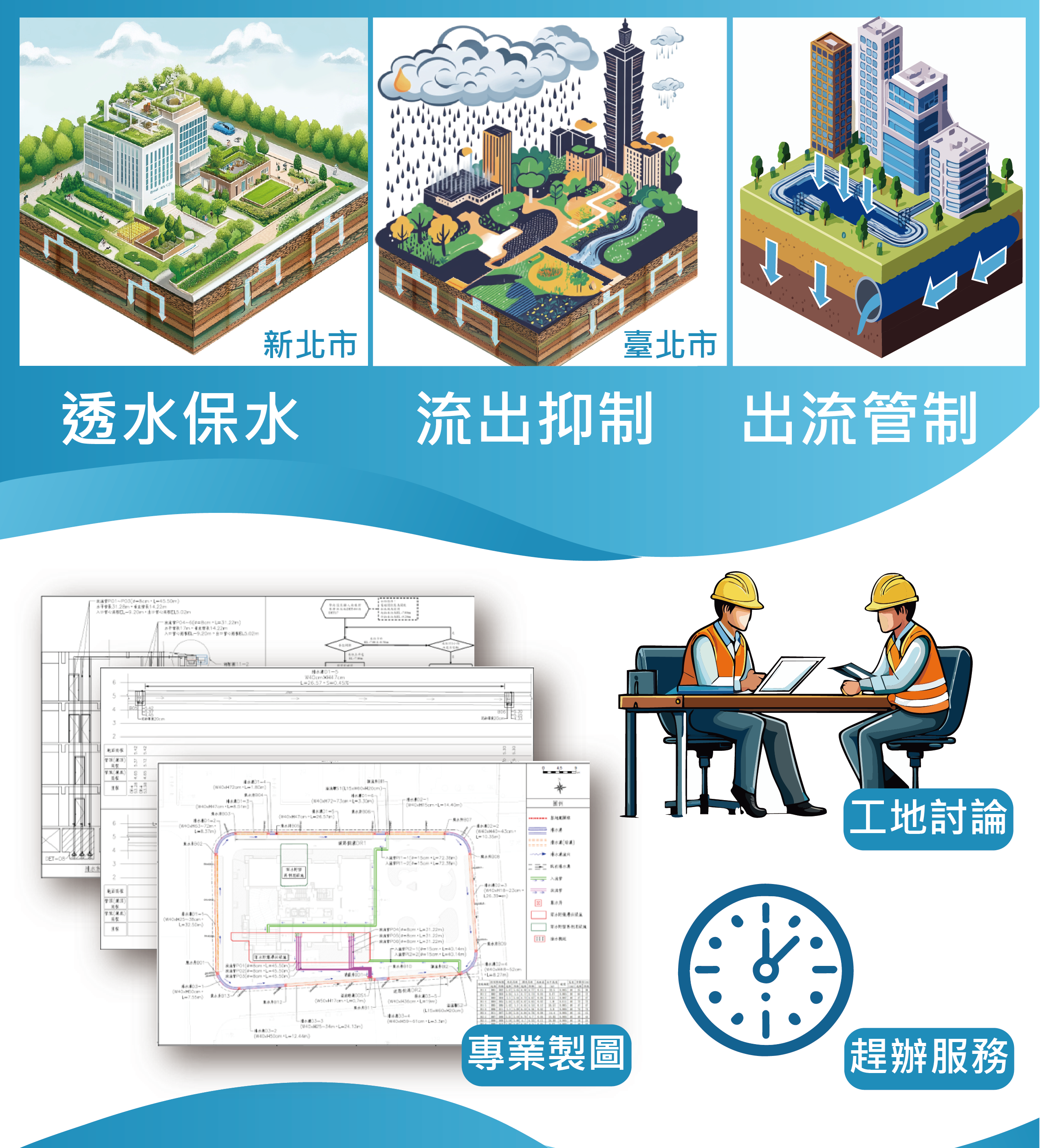 台整透水保水設施檢查DM